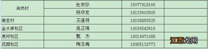 合肥长丰县双墩志愿者招募条件+工作内容