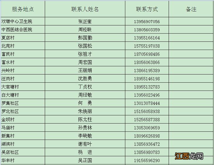 合肥长丰县双墩志愿者招募条件+工作内容