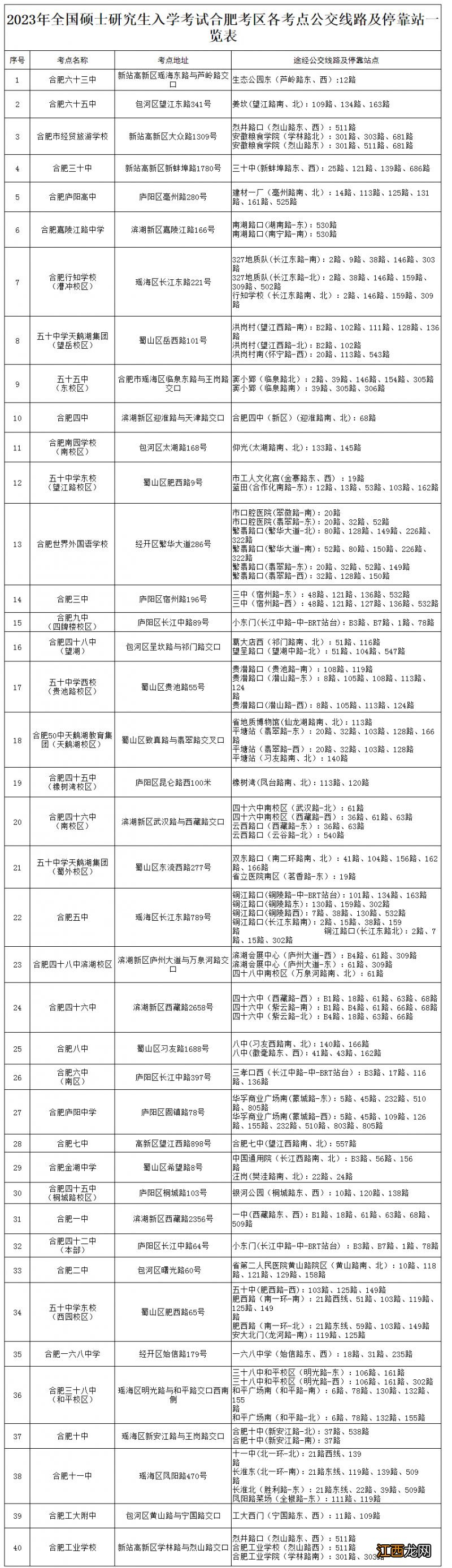 2023年研究生考试合肥考区考点公交线路及停靠站一览表