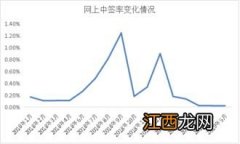 网下申购可转债条件