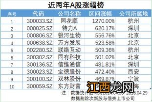 借壳上市一般能涨多少？