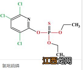 毒死蜱使用禁忌