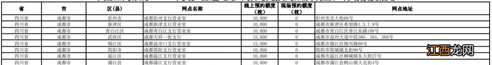 2023兔年贺岁普通纪念币四川地区线下预约网点一览