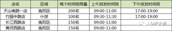 德阳大参林药房应急性退烧药免费发放时间+门店地址