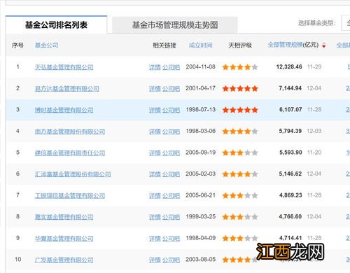 10万如何投资理财？