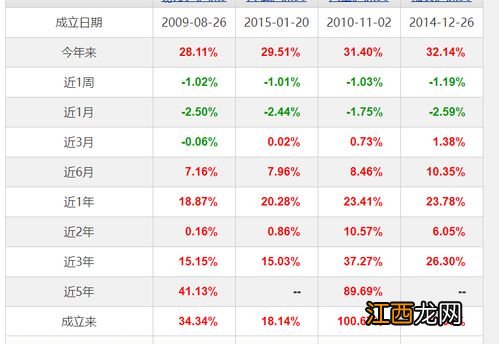 10万如何投资理财？