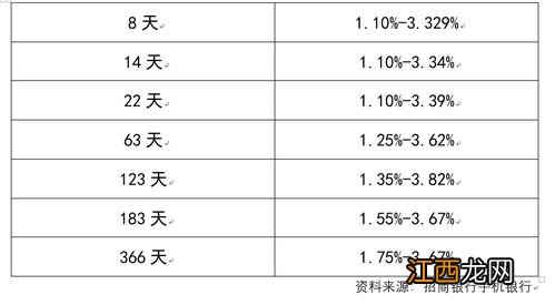 招商银行结构性存款保本吗？