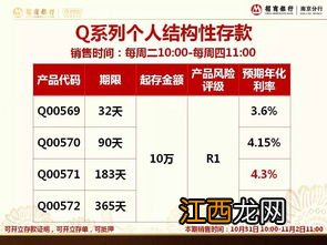 招商银行结构性存款保本吗？