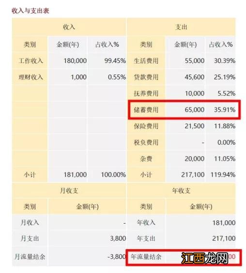 我现在有5万存款要怎么理财？