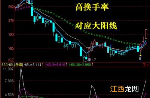 低位换手率高说明什么？