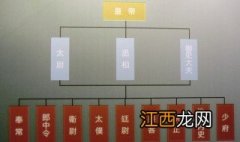 监察御史是什么官职 御史是什么官职