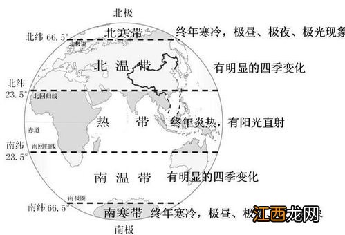 温带热带划分 地理知识了解一下