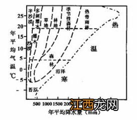 温带热带划分 地理知识了解一下