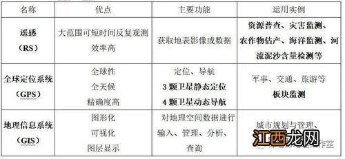 高三一轮复习人文地理部分常考知识点 有哪些必背知识