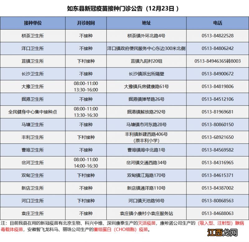 南通新冠疫苗第四针接种点位汇总