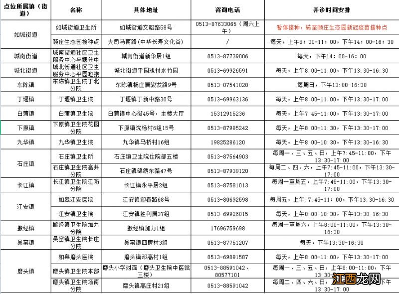 南通新冠疫苗第四针接种点位汇总