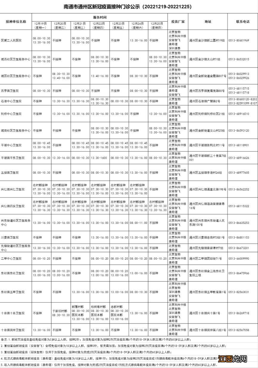 南通新冠疫苗第四针接种点位汇总