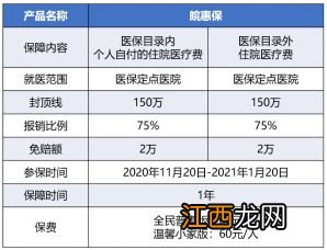 免赔额2万是自费超过2万吗？