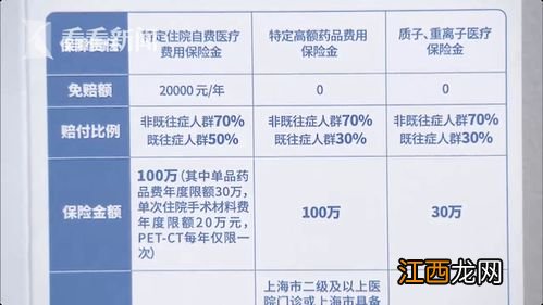 免赔额2万是自费超过2万吗？