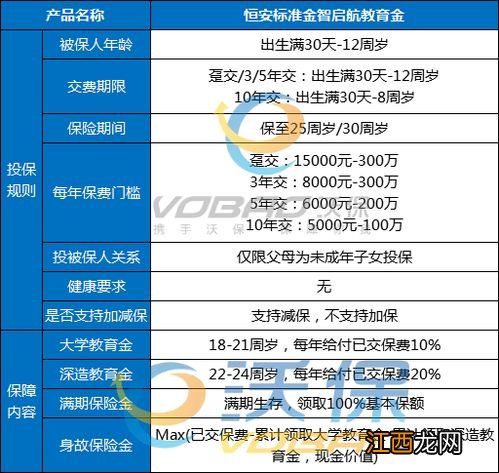 金智启航教育金年金保险是哪个保险公司的？