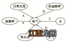 二氧化锰的氧化反应 二氧化锰的作用