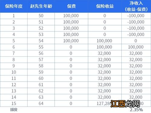 年金险带万能账户到底好处有哪些？