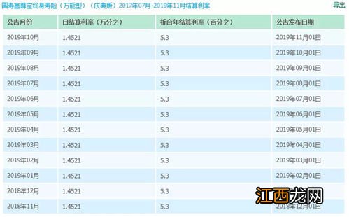 年金险带万能账户到底好处有哪些？