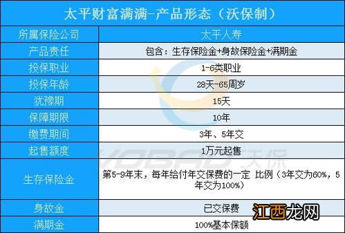 年金险什么时候领取？