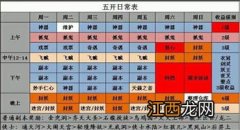 2019梦幻五开阵容 答案如下