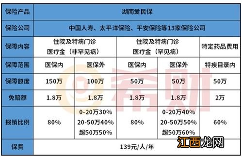 湖南爱民保2022版怎么报销？