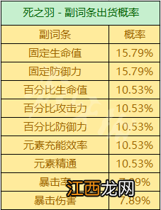 原神圣遗物掉落概率机制是什么 原神圣遗物掉落机制介绍