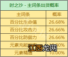 原神圣遗物掉落概率机制是什么 原神圣遗物掉落机制介绍