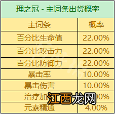 原神圣遗物掉落概率机制是什么 原神圣遗物掉落机制介绍