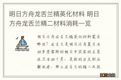 明日方舟龙舌兰精英化材料 明日方舟龙舌兰精二材料消耗一览