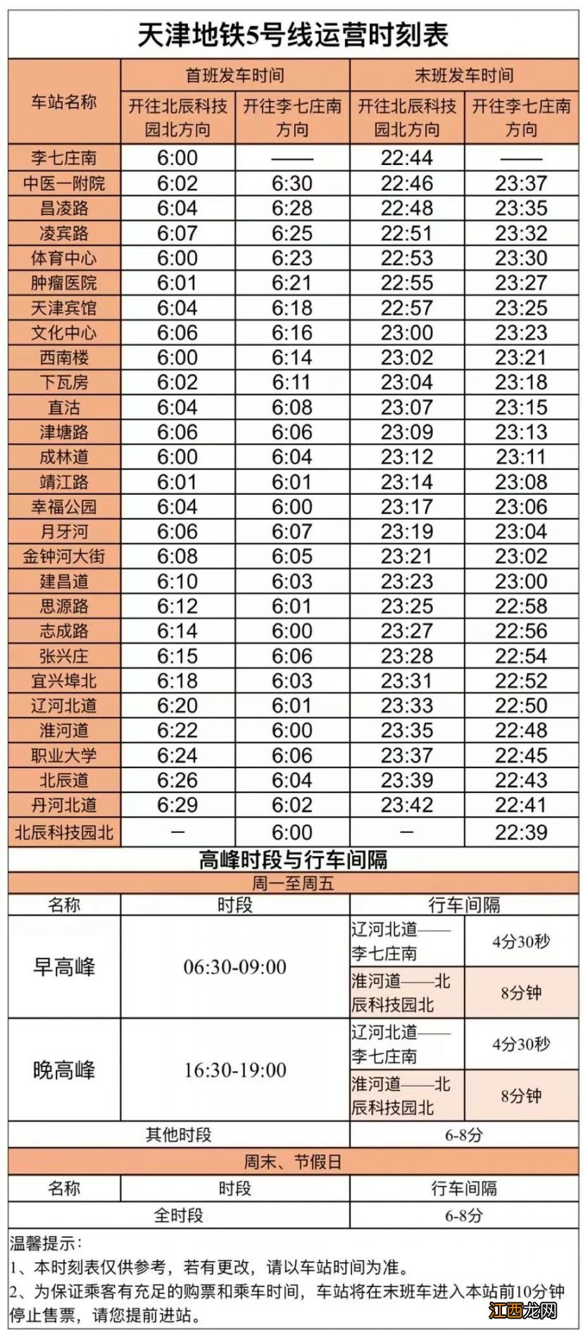 春节天津地铁运营时间2023