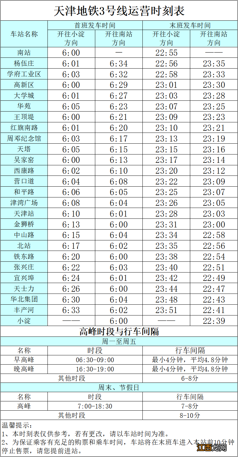 春节天津地铁运营时间2023