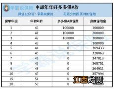 中邮年年好多多保a款年金保险介绍？