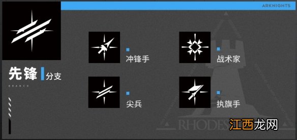 明日方舟职业分支特性一览 明日方舟分支职业对应哪些干员