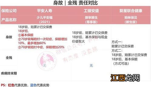 少儿平安福18岁前身故怎么赔？