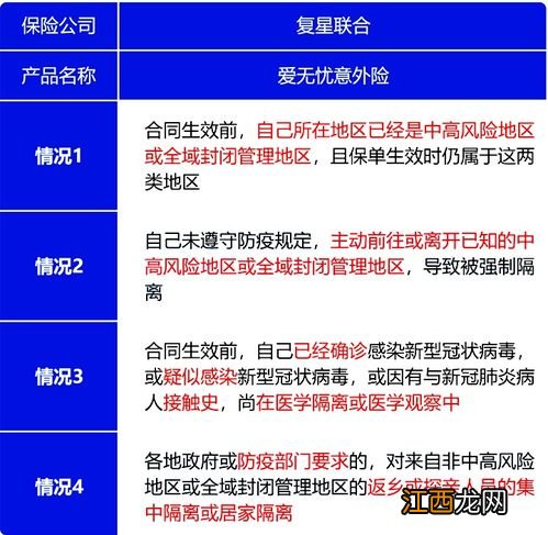 新冠隔离险怎么购买？