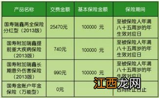 国寿瑞鑫两全保险退保能退本金吗？