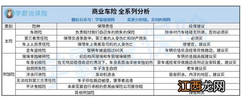 2021年车险一般买哪几种？