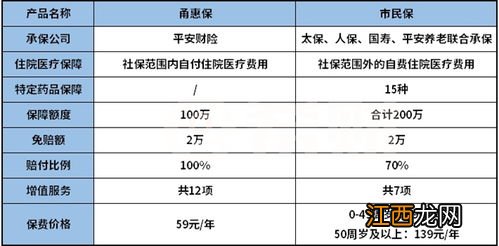 宁波工惠保和甬惠保有什么区别？