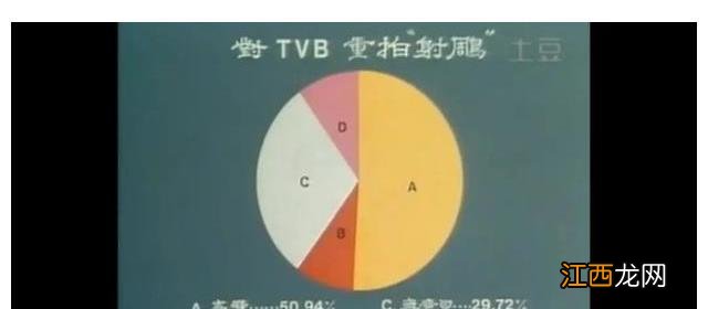 37年了，83版《射雕英雄传》凭什么仍是武侠剧的巅峰？