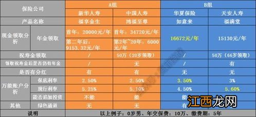 国寿99鸿福两全保险10年后能不能取出来？