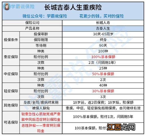 长城人寿吉泰人生是什么类型的保险？