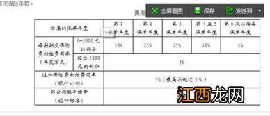 智慧星交10年怎么返钱？