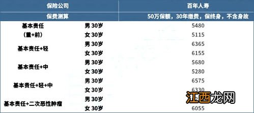 康多保2.0提供哪些保障？