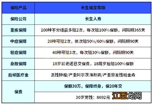 泰康全能保庆典版和平安安心百分百差别