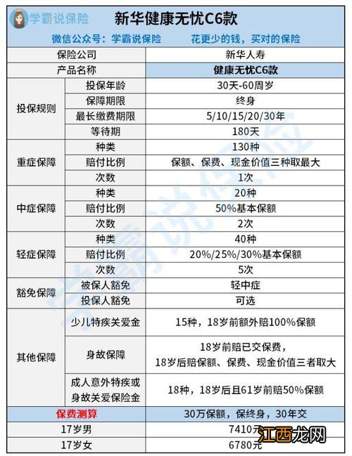 新华健康无忧C6投保规则有哪些？